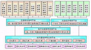 深安集團紅外夜視恒速球 專網與信息系統集成，賦能城市應急響應