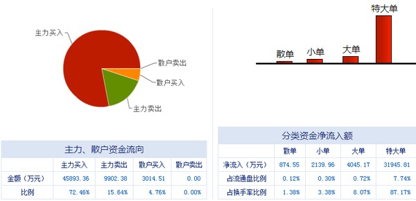榕基軟件 信息系統集成服務龍頭，漲停潮背后蘊藏新機遇